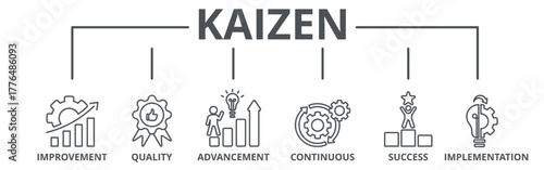 Kaizen banner web icon vector illustration