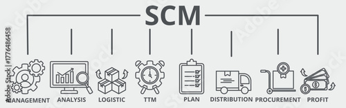 SCM banner web icon vector illustration concept