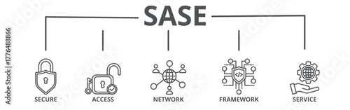 SASE banner web icon vector illustration concept