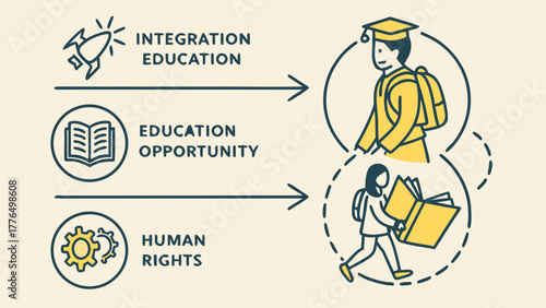 Educational integration and equal opportunities for migrant children as part of human rights advocacy