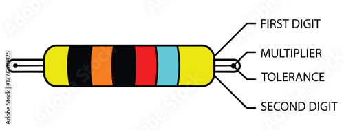 Color Code Diagram of Resistor with Labelled Bands – Electrical Component Vector Illustration
