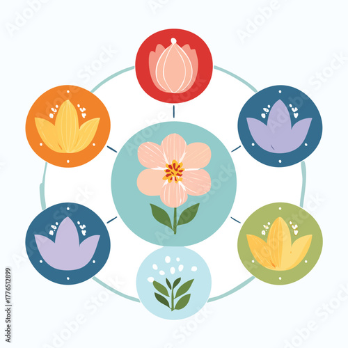 Set of decorative flower icons in a circular infographic design, illustrating different botanical elements with a modern flat style