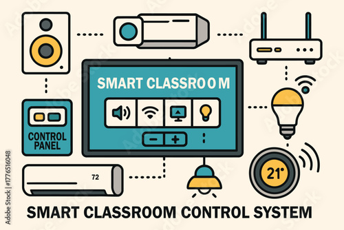 Smart classroom control system technology for modern education and learning