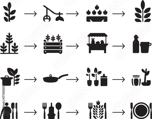 Food production and consumption process icons farming