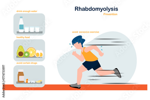 Flat illustration of health care concept. Prevention of Rhabdomyolysis.