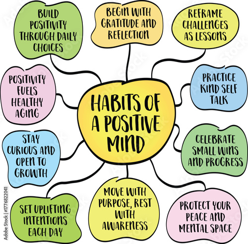 Habits of a positive mind - a positive mind isn't something you're born with - it's something you build, one habit at a time. Infographics mind map.