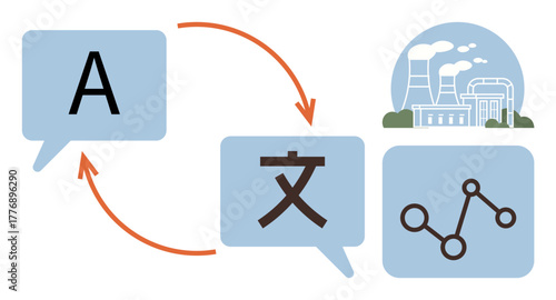 Speech bubbles with alphabets and character linked through arrows, industrial plant, and analytics chart. Ideal for translation, globalization, technology, industry, communication, data flow