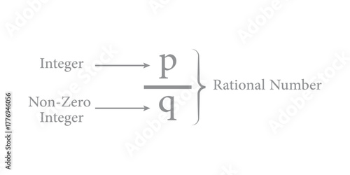 Rational Numbers Formula in Mathematics.