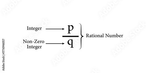 Rational Numbers Formula in Mathematics.