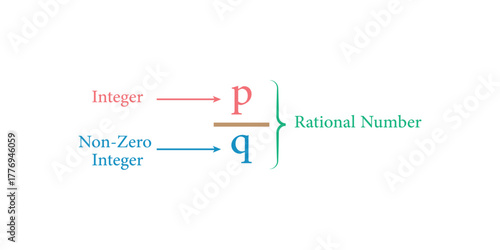 Rational Numbers Formula in Mathematics.