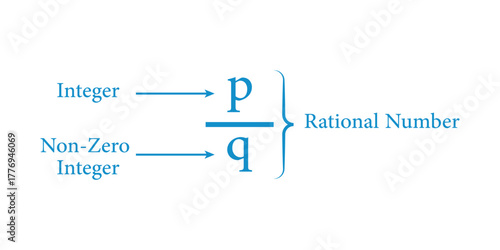 Rational Numbers Formula in Mathematics.
