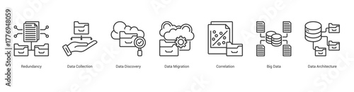 Big Data Architecture outline banner web icon set vector illustration concept with icon of redundancy, collection, data discovery, migration, correlation