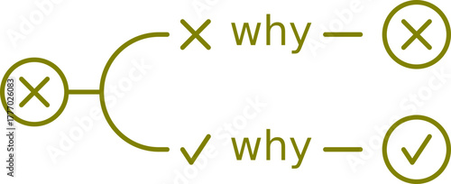 A why concept depiction vector repeated mistake if not known why