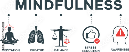 Find Your Inner Peace with Mindful Meditation, Breathwork, and Stress Reduction Techniques for a Balanced and Aware Lifestyle, Promoting Wellness and Mental Health