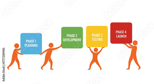 Team Collaboration Illustrating Four Stages Planning Development Testing and Launch of a Project Lifecycle