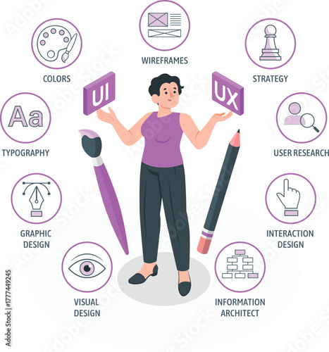 UIUX design elements and principles with a central figure Keywords: UIUX design, user