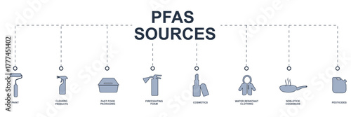 PFAS Sources Icon isolated. Horizontal infographic depicting common PFAS sources with minimalist icons. PFAS sources concept ideal for business. Vector illustration