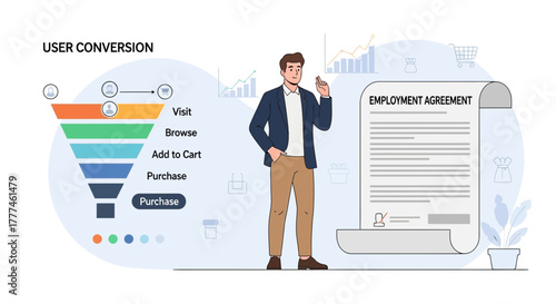 Concept for employment agreement and user conversion funnel to purchase stage