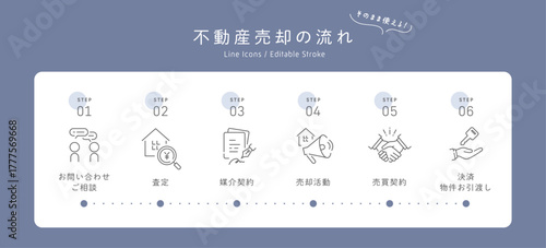 不動産売却の流れをイメージしたアイコンセット。ご相談から査定、媒介契約、物件のお引渡しまでの家を売る手順説明。ベクター線画  Editable Stroke