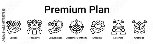 Premium Plan banner web icon vector illustration concept for education with icon of Service, Proactive, Convenience, Customer Centricity, Empathy, Listening.