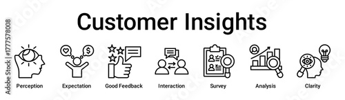 Customer Insights banner web icon vector illustration concept for education with icon of Perception, Expectation, Good Feedback, Interaction, Survey, Analysis.