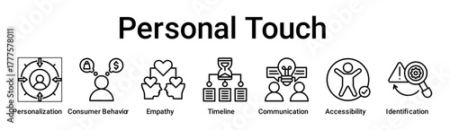 Personal Touch banner web icon vector illustration concept for education with icon of Personalization, Consumer Behavior, Empathy, Timeline, Creative Communication, Accessibility.