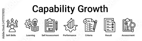 Capability Growth banner web icon vector illustration concept for education with icon of Soft Skills, Learning, Self Assessment, Performance Management, Criteria, Result.