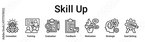 Skill Up banner web icon vector illustration concept for education with icon of Innovation, Training, Evaluation, Feedback, Motivation, Strategic, Goal Setting.