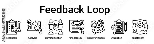 Feedback Loop banner web icon vector illustration concept for education with icon of Feedback, Analysis, Communication, Transparency, Trustworthiness, Evaluation.