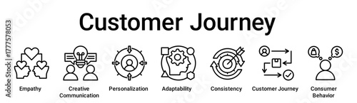 Customer Journey banner web icon vector illustration concept for education with icon of Empathy, Creative Communication, Personalization, Adaptability, Consistency, Customer Journey, Consumer.