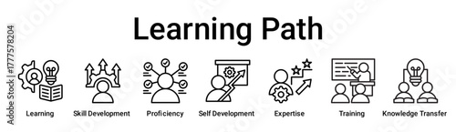Learning Path banner web icon vector illustration concept for education with icon of Learning, Skill Development, Proficiency, Self Development, Expertise, Training, Knowledge.