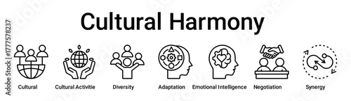 Cultural Harmony banner web icon vector illustration concept for education with icon of Cultural, Cultural Activities, Diversity, Adaptation, Emotional Intelligence, Negotiation.