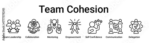 Team Cohesion banner web icon vector illustration concept for education with icon of Team Leadership, Collaboration, Mentoring, Empowerment, Self Confidence, Communication.