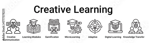 Creative Learning banner web icon vector illustration concept for education with icon of Creative Communication, Learning Modules, Gamification, MicroLearning, Adaptive, Digital Learning, Knowledge.