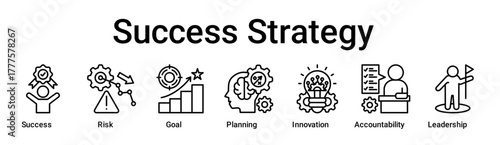 Success Strategy banner web icon vector illustration concept for education with icon of Success, Risk, Goal, Planning, Innovation, Accountability.