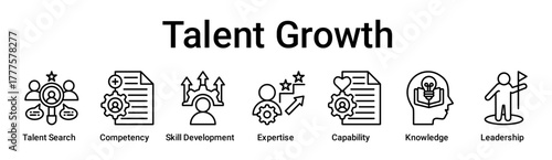 Talent Growth banner web icon vector illustration concept for education with icon of Talent Search, Competency, Skill Development, Expertise, Capability, Knowledge, Leadership.