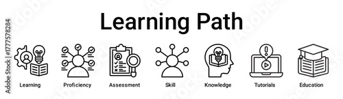 Learning Path banner web icon vector illustration concept for education with icon of Learning, Proficiency, Assessment, Skill, Knowledge, Tutorials.