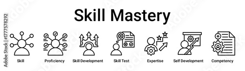 Skill Mastery banner web icon vector illustration concept for education with icon of Skill, Proficiency, Skill Development, Skill Test, Expertise, Self Development, Competency.