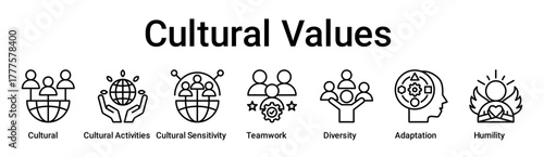 Cultural Values banner web icon vector illustration concept for education with icon of Cultural, Cultural Activities, Cultural Sensitivity, Teamwork, Diversity, Adaptation.