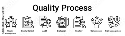 Quality Process banner web icon vector illustration concept for education with icon of Quality Management, Quality Control, Audit, Evaluation, Scrutiny, Competence, Risk.