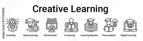 Creative Learning banner web icon vector illustration concept for education with icon of Creativity, MicroLearning, Gamification, E Learning, Learning Modules, Personalized, Digital.