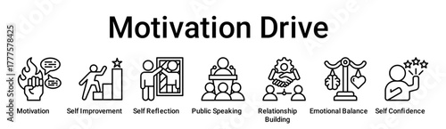 Motivation Drive banner web icon vector illustration concept for education with icon of Motivation, Self Improvement, Self Reflection, Public Speaking, Relationship Building, Emotional Balance, Self.