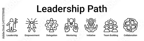 Leadership Path banner web icon vector illustration concept for education with icon of Leadership, Empowerment, Delegation, Mentoring, Initiative, Team Building.