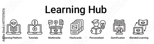 Learning Hub banner web icon vector illustration concept for education with icon of Learning Platform, Tutorials, Multimedia, Flashcards, Personalized, Gamification, Blended.