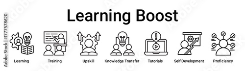 Learning Boost banner web icon vector illustration concept for education with icon of Learning, Training, Upskill, Knowledge Transfer, Tutorials, Self Development.