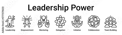 Leadership Power banner web icon vector illustration concept for education with icon of Leadership, Empowerment, Mentoring, Delegation, Initiative, Collaboration, Team.