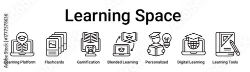 Learning Space banner web icon vector illustration concept for education with icon of Learning Platform, Flashcards, Gamification, Blended Learning, Personalized, Digital Learning, Learning.