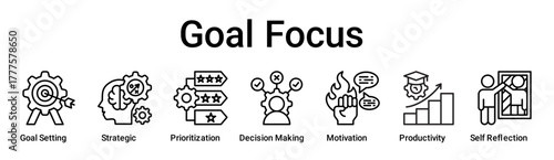Goal Focus banner web icon vector illustration concept for education with icon of Goal Setting, Strategic, Prioritization, Decision Making, Motivation, Productivity, Self.