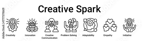 Creative Spark banner web icon vector illustration concept for education with icon of Creativity, Innovation, Creative Communication, Problem Solving, Adaptability, Empathy.