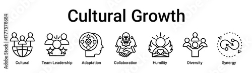Cultural Growth banner web icon vector illustration concept for education with icon of Cultural, Team Leadership, Adaptation, Collaboration, Humility, Diversity.